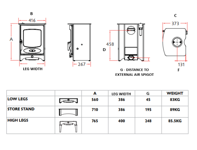 Charnwood C-Four Wood Burning Ecodesign Stove